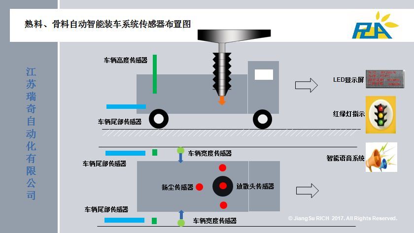 智能装车发货系统