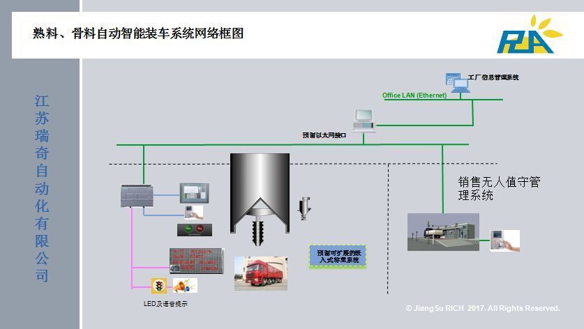 智能装车发货系统